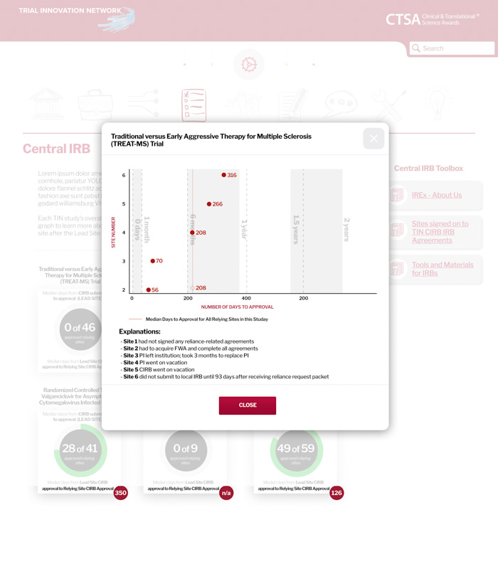 TIN-CIRB-metrics-data2