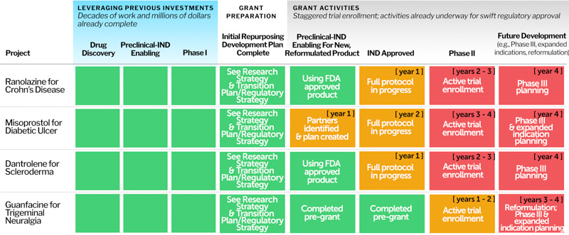 drugrepurposing-grant