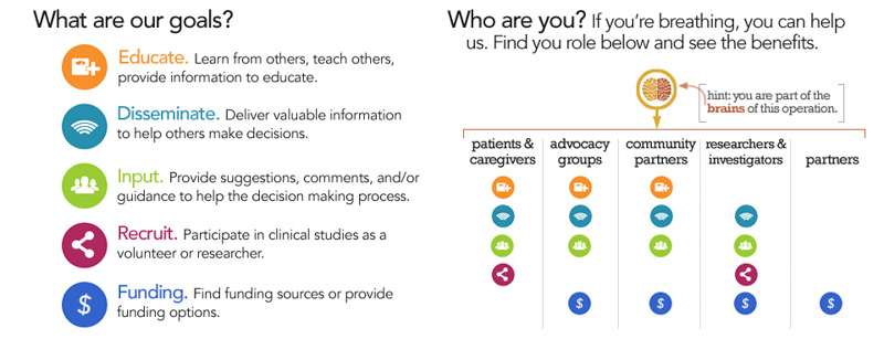 pcori-descriptions