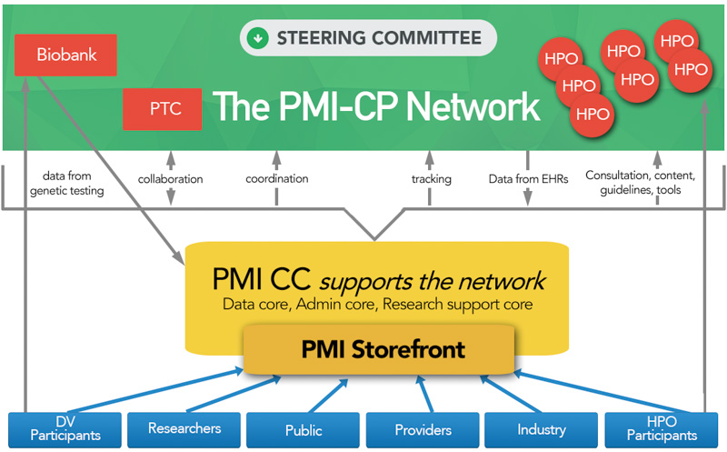 pmi powerpoint2