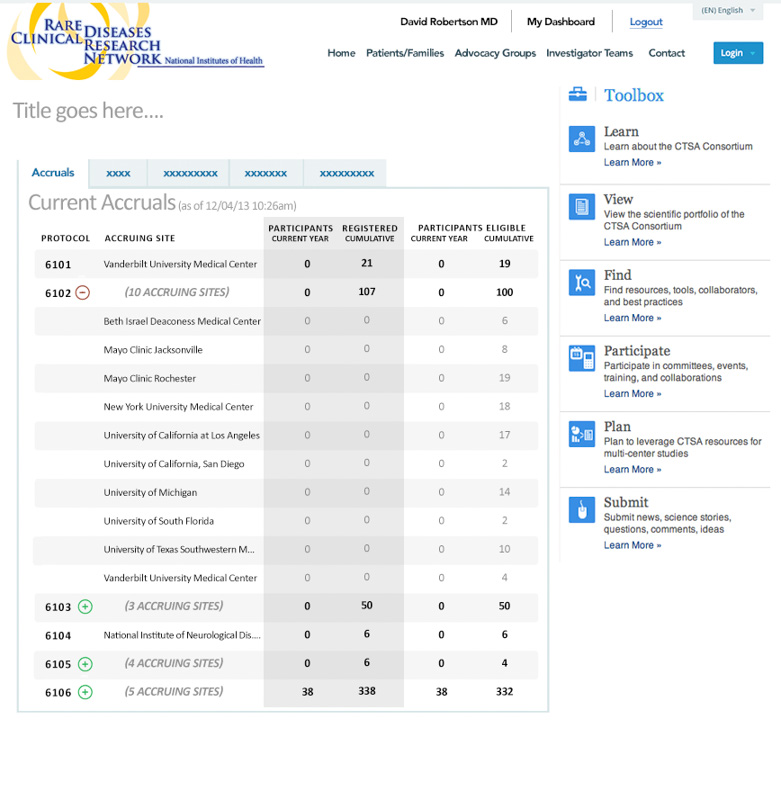 rarediseases-dashboard