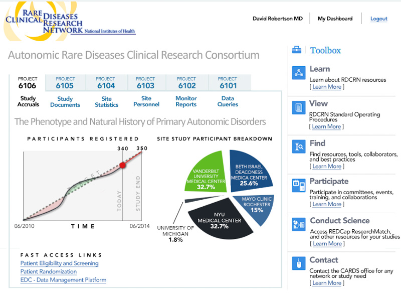 rarediseases-dashboard5