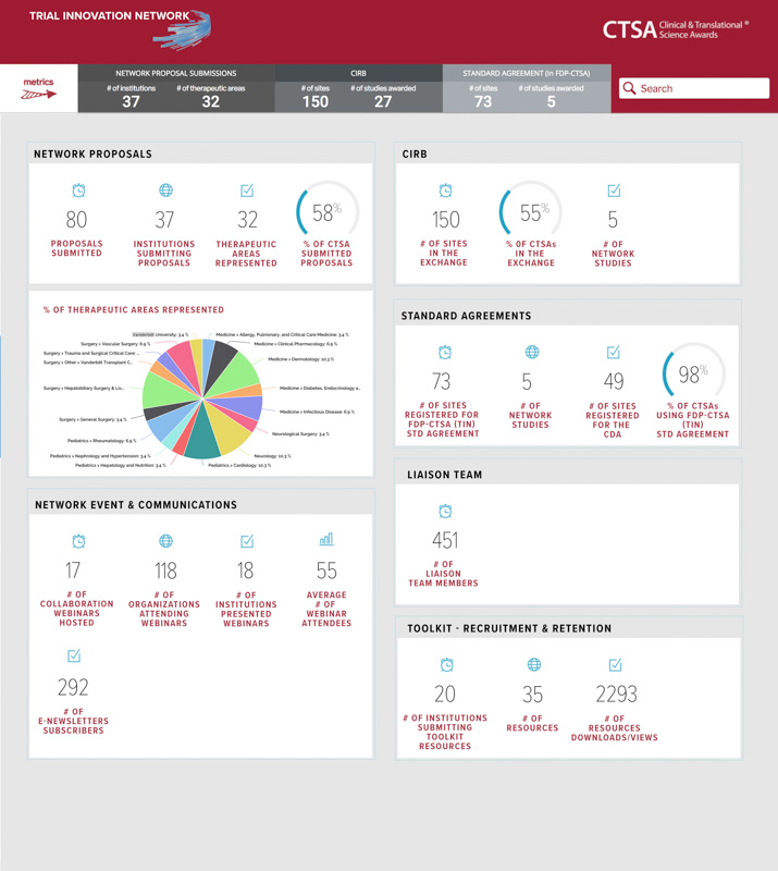 tin-metrics