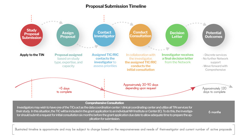 tin-timeline-horizontal9