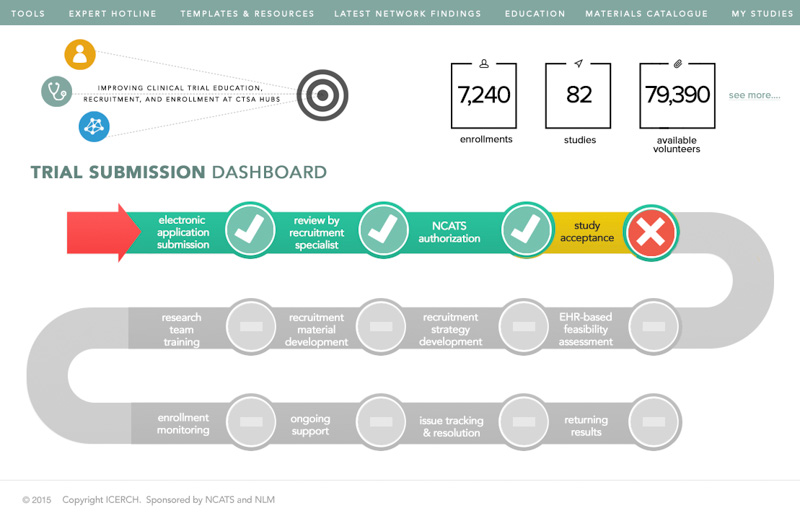 trial-submission-dashboard5