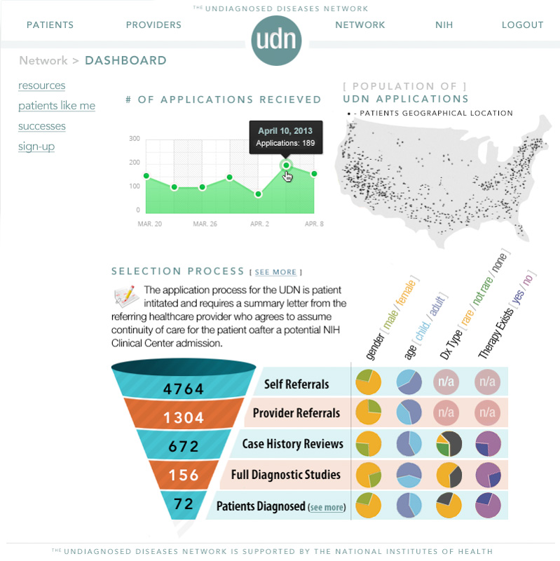 udp – network
