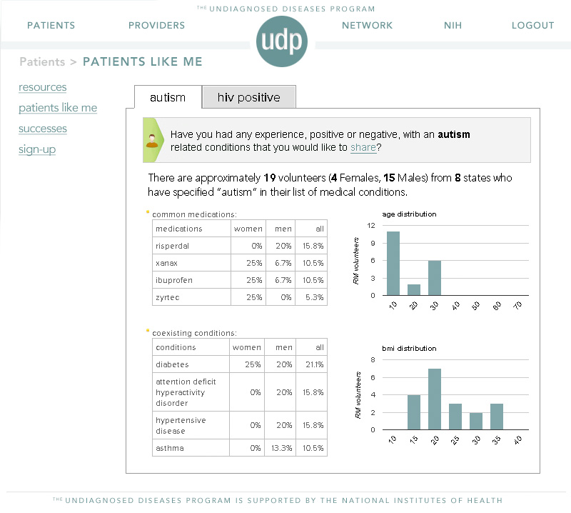 udp – patients – patients like me